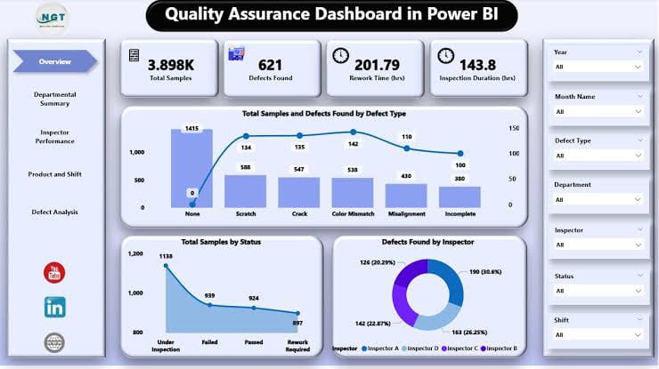 Quality Assurance dashboard